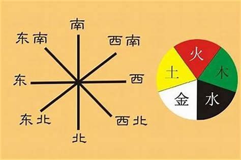 西北方向风水|五行方位对应的方向 – 房子风水八个方位